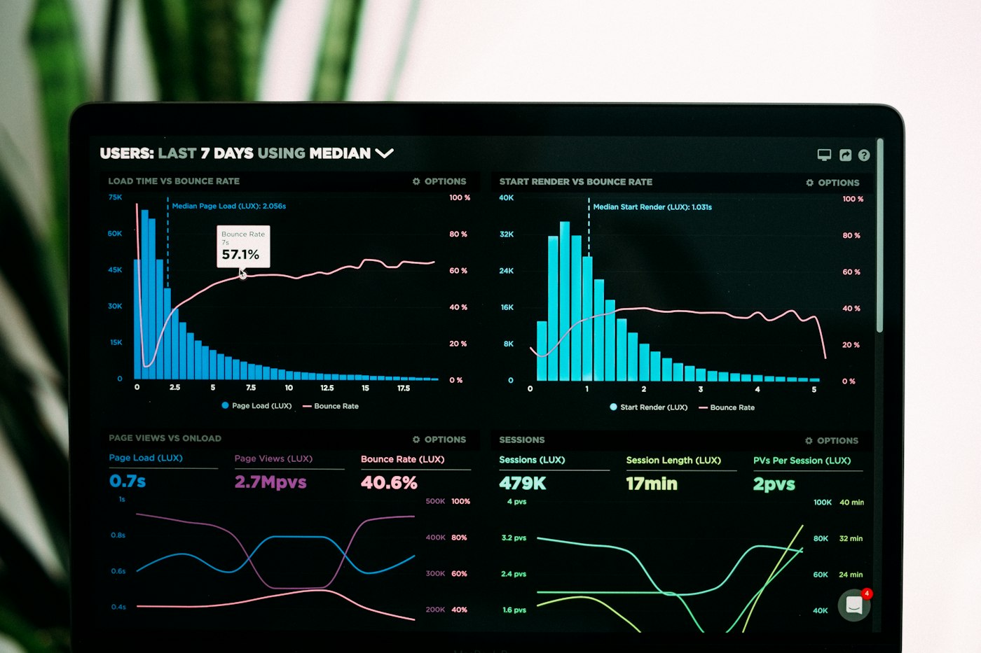 Dashboard báo cáo marketing theo thời gian thực