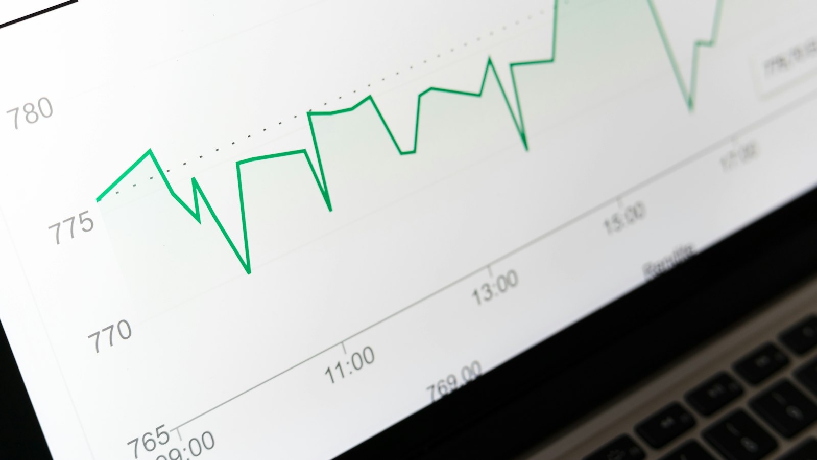 Biểu đồ hiệu quả quảng cáo trên màn hình laptop – Google Ads Performance Max